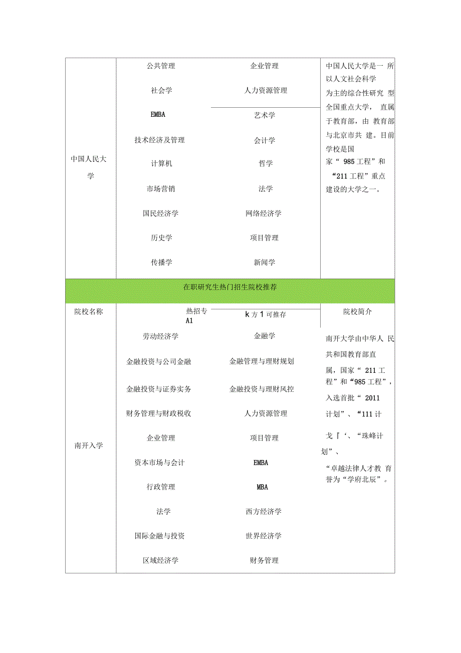 需要准备哪些在职研究生资料_第3页