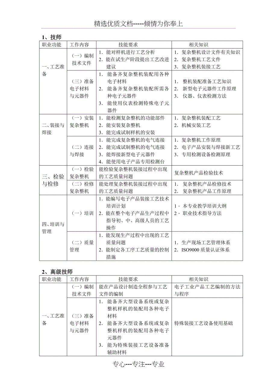 高级技师一考核评价_第2页