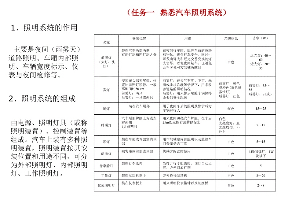 汽车电气设备与维修项目4汽车照明与信号系统课件_第2页