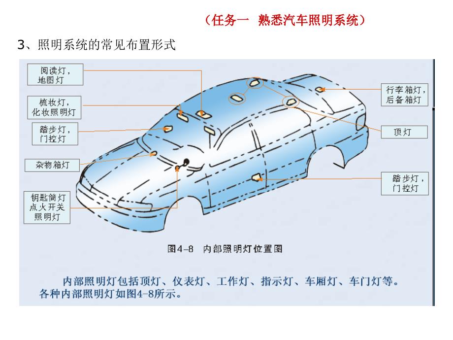 汽车电气设备与维修项目4汽车照明与信号系统课件_第3页