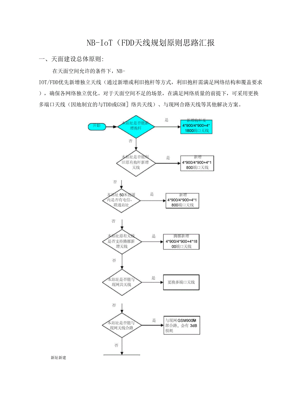NB-IoTFDD天线规划原则建议_第1页