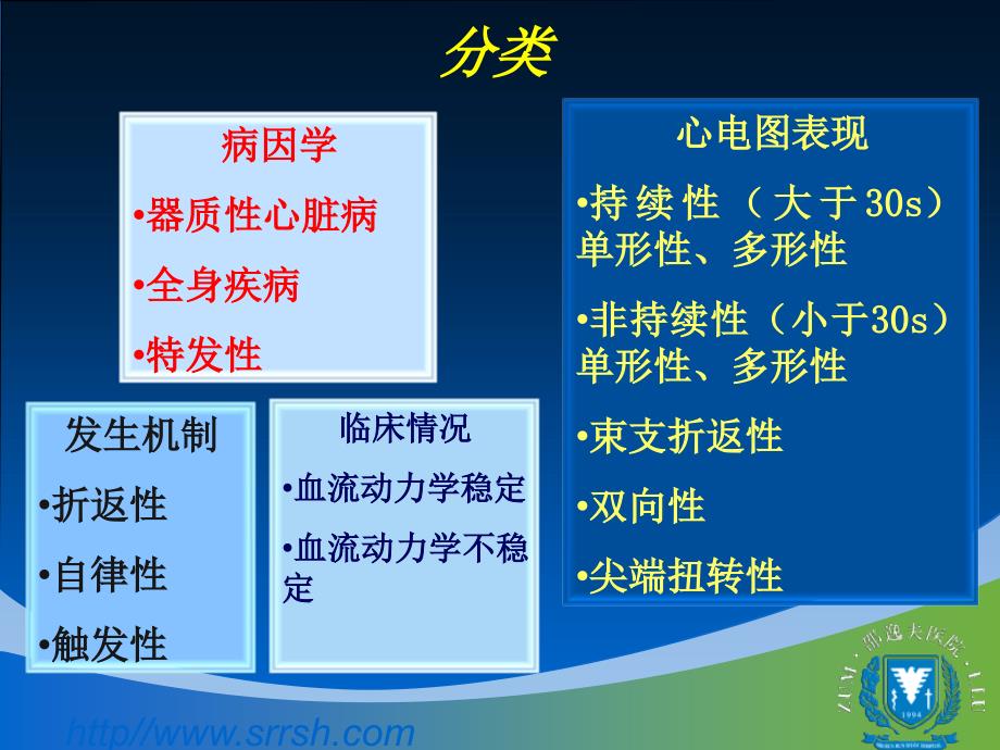 室速的急诊快速处理流程和策略ACCAHAESCGUIDELINE_第3页