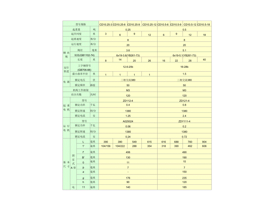 CD1型电动葫芦主要技术参数_第1页
