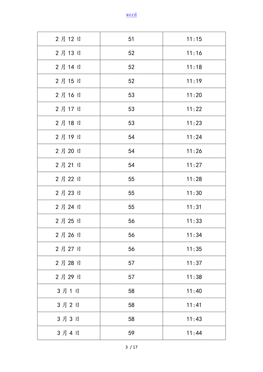 中国云南昆明日照长度和太阳高度角表_第3页