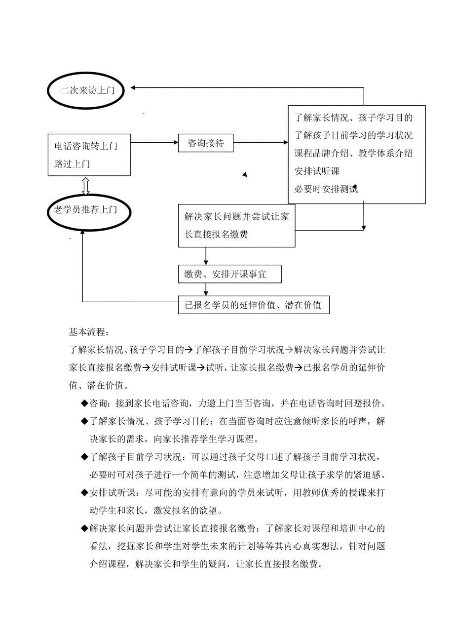 培训中心运营手册_第5页