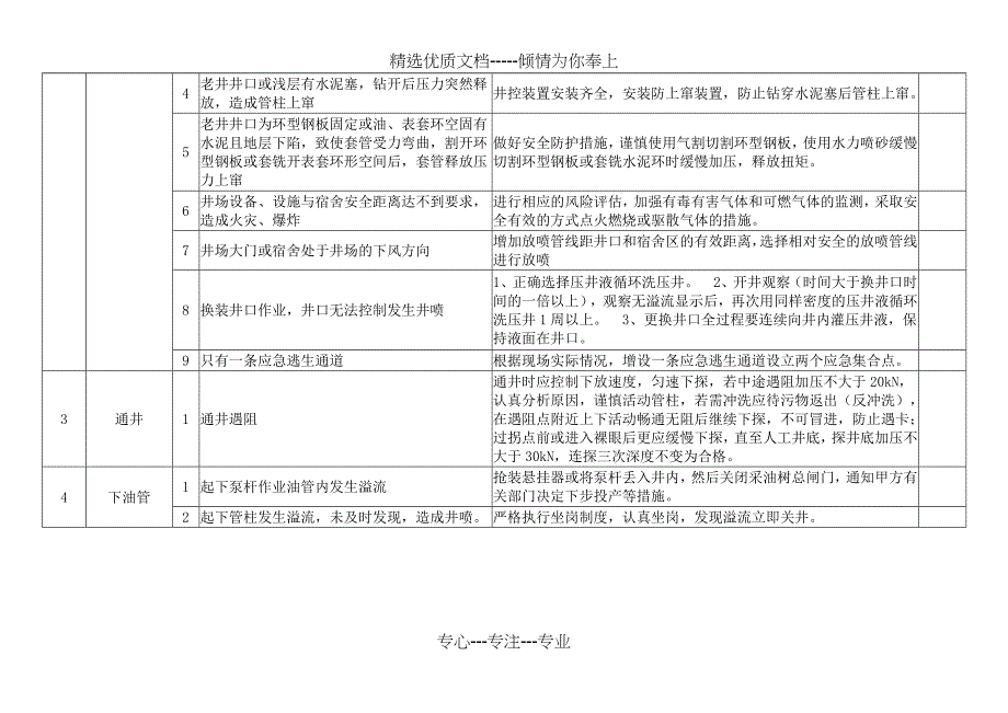 井下试油(气)作业井控风险评估及削减措施_第2页