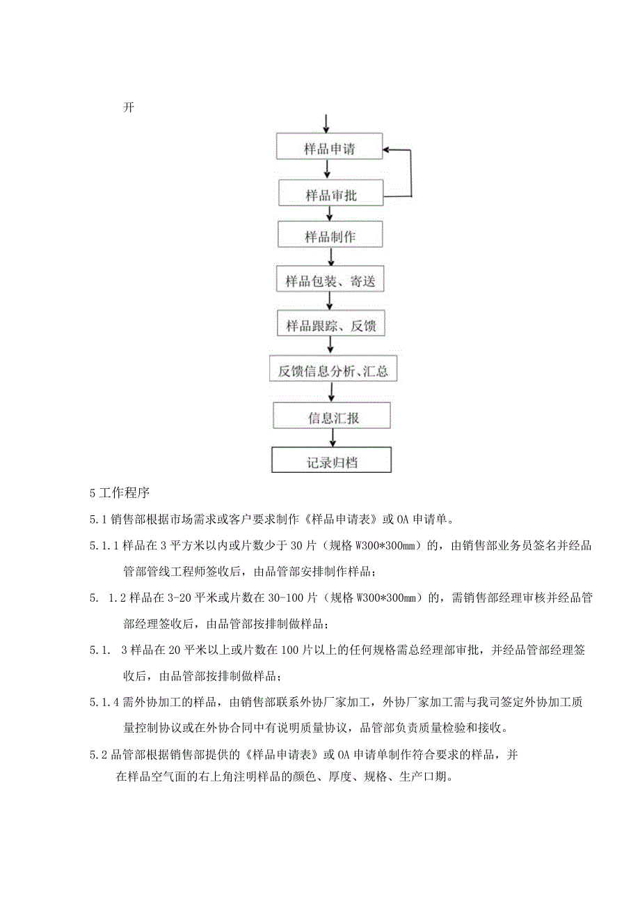 样品控制操作规程_第2页