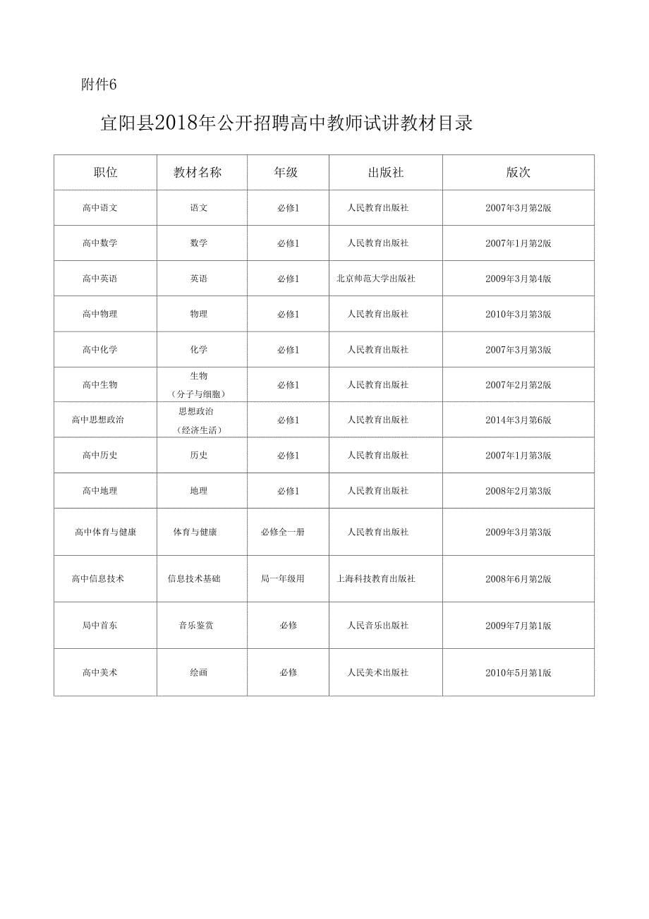 宜阳2018年公开招聘高中教师加分申请表_第5页