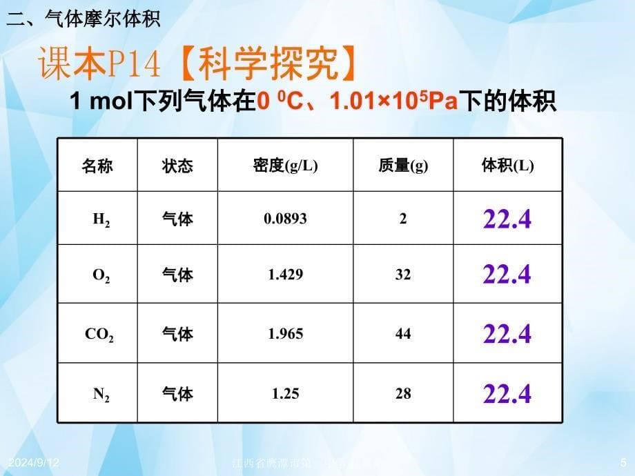 《第一章第二节化学计量在实验中的应用（第2课时）》课件新人教版必修1_第5页