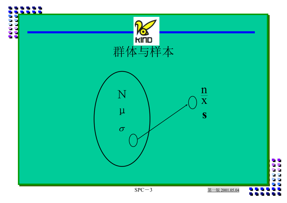 SPC制程管制教材_第3页