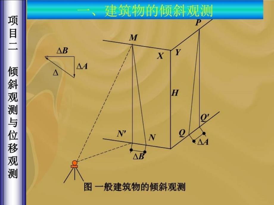 最新单元五建筑物的变形观测ppt课件_第4页