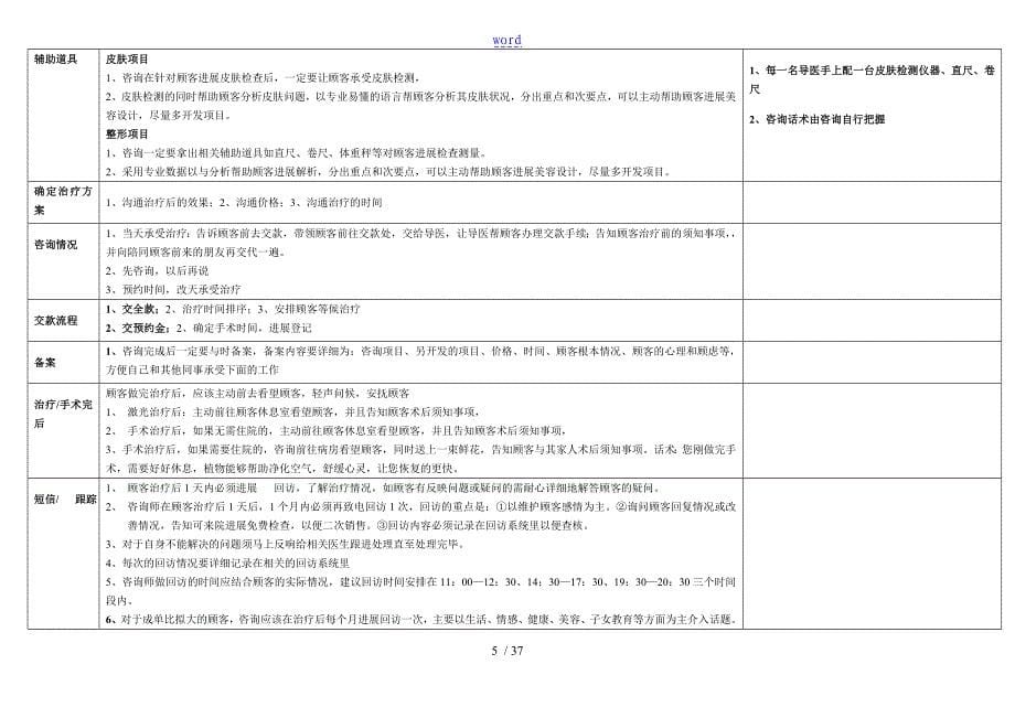 整形医院养客计划清单_第5页