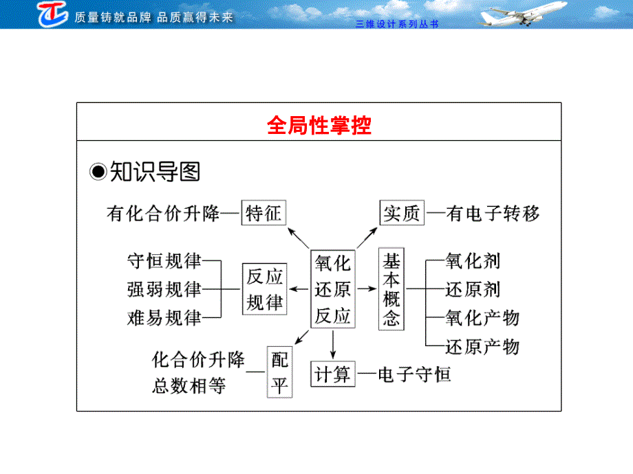 专题一第二单元氧化还原反应_第3页