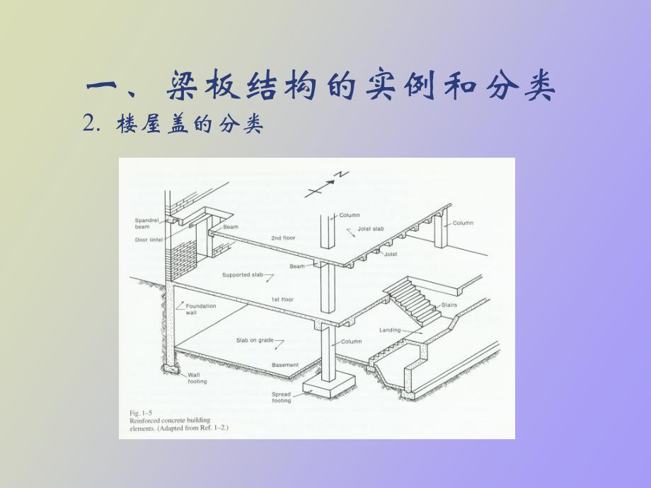 顾祥林梁板结构_第3页