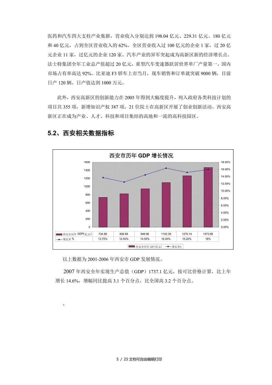 西安泾河地块项目市场研究报告_第5页