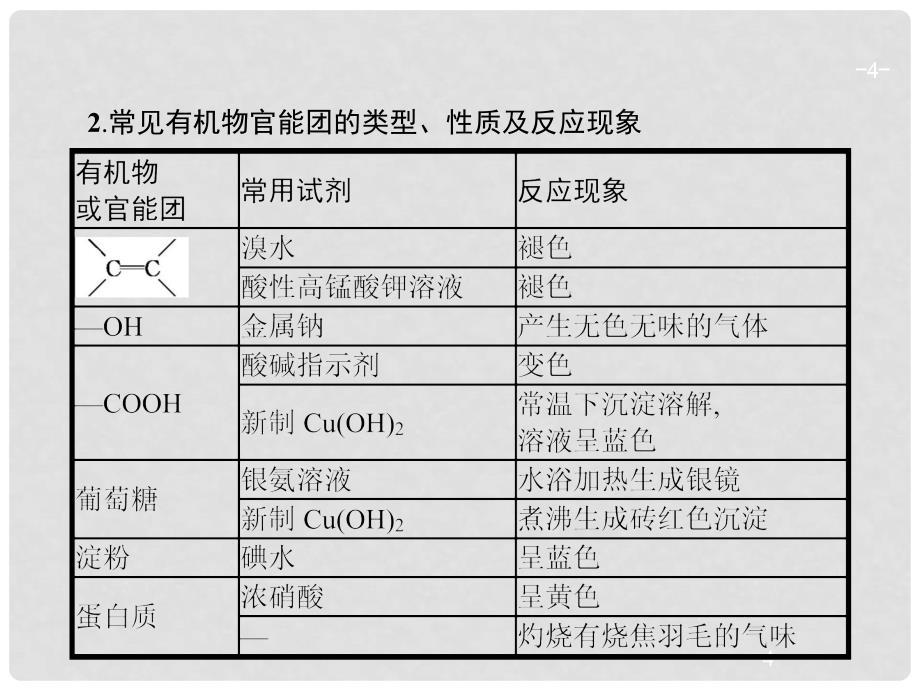 高考化学一轮复习 第九单元 有机化合物 高考热点题型9 有机化合物的结构与性质课件_第4页