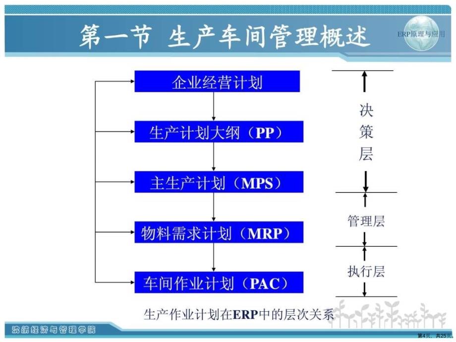 ERP生产车间管理课件_第4页