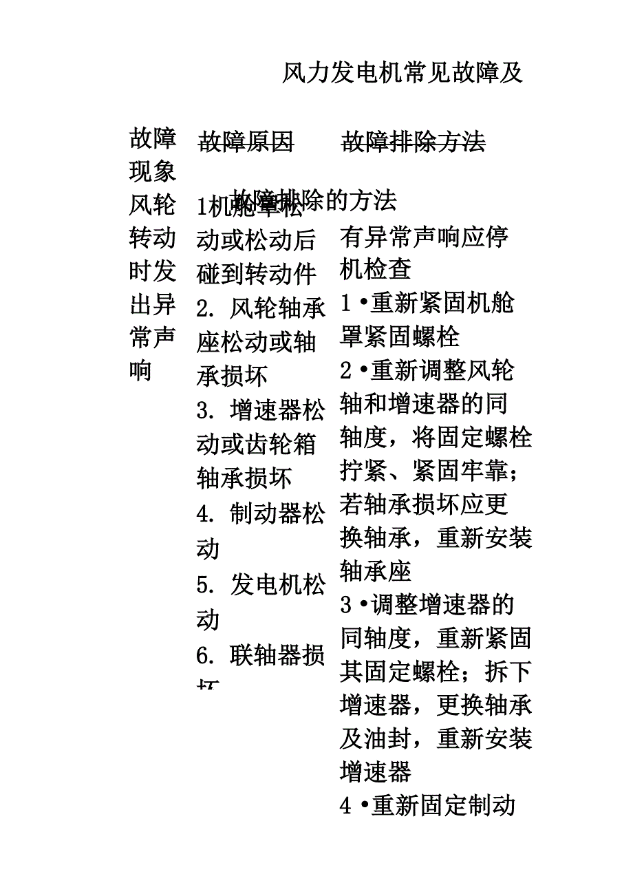 风力发电机常见故障及故障排除的方法_第1页