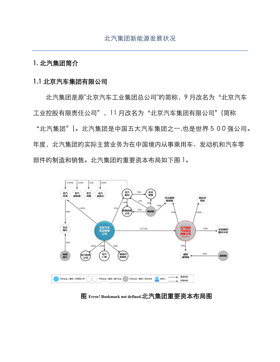 北汽集团新能源发展情况_第1页