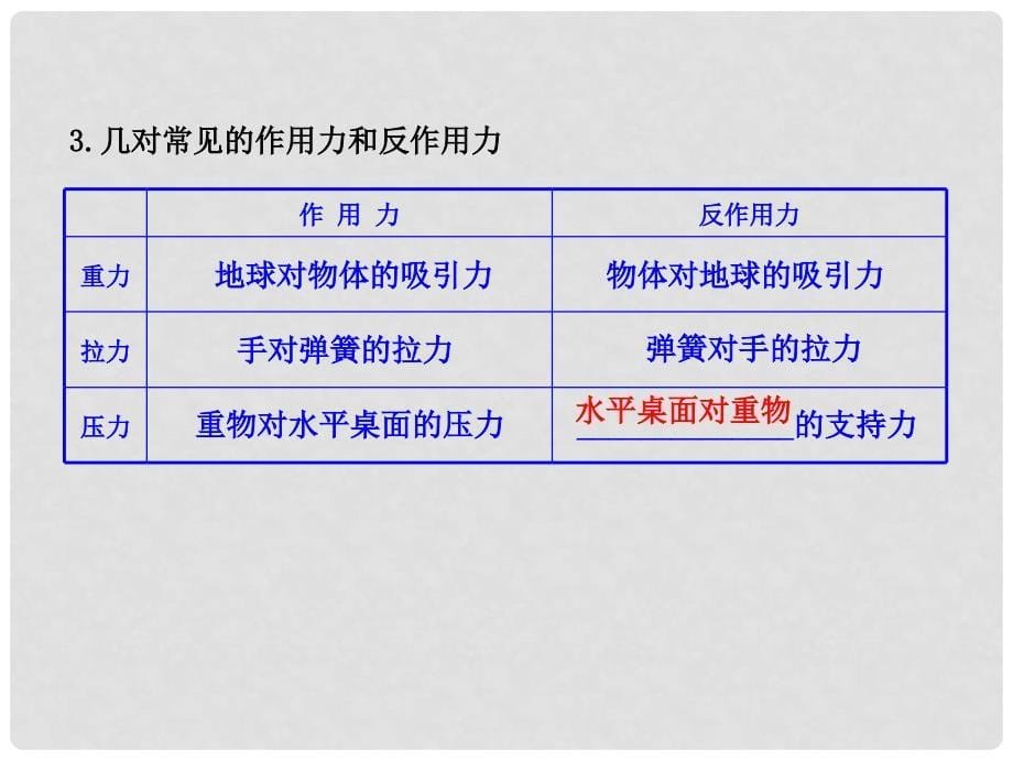 广西宾阳中学高三物理阶段复习 4.5牛顿第三定律课件_第5页