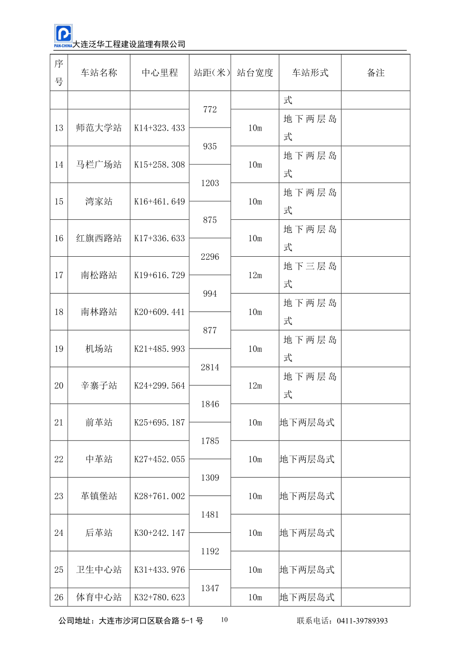 地铁风水电监理大纲_第3页