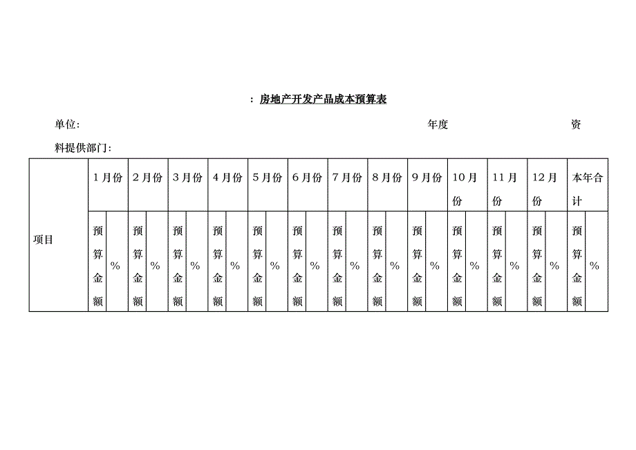 房地产开发产品成本预算表_第1页