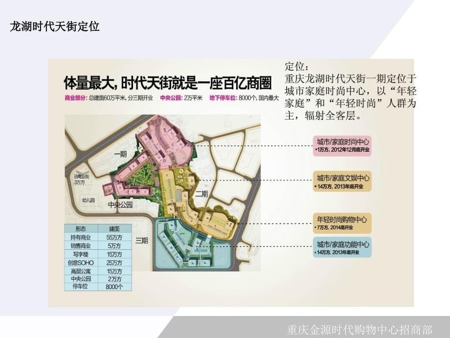 重庆龙湖时代天街市调报告_第5页