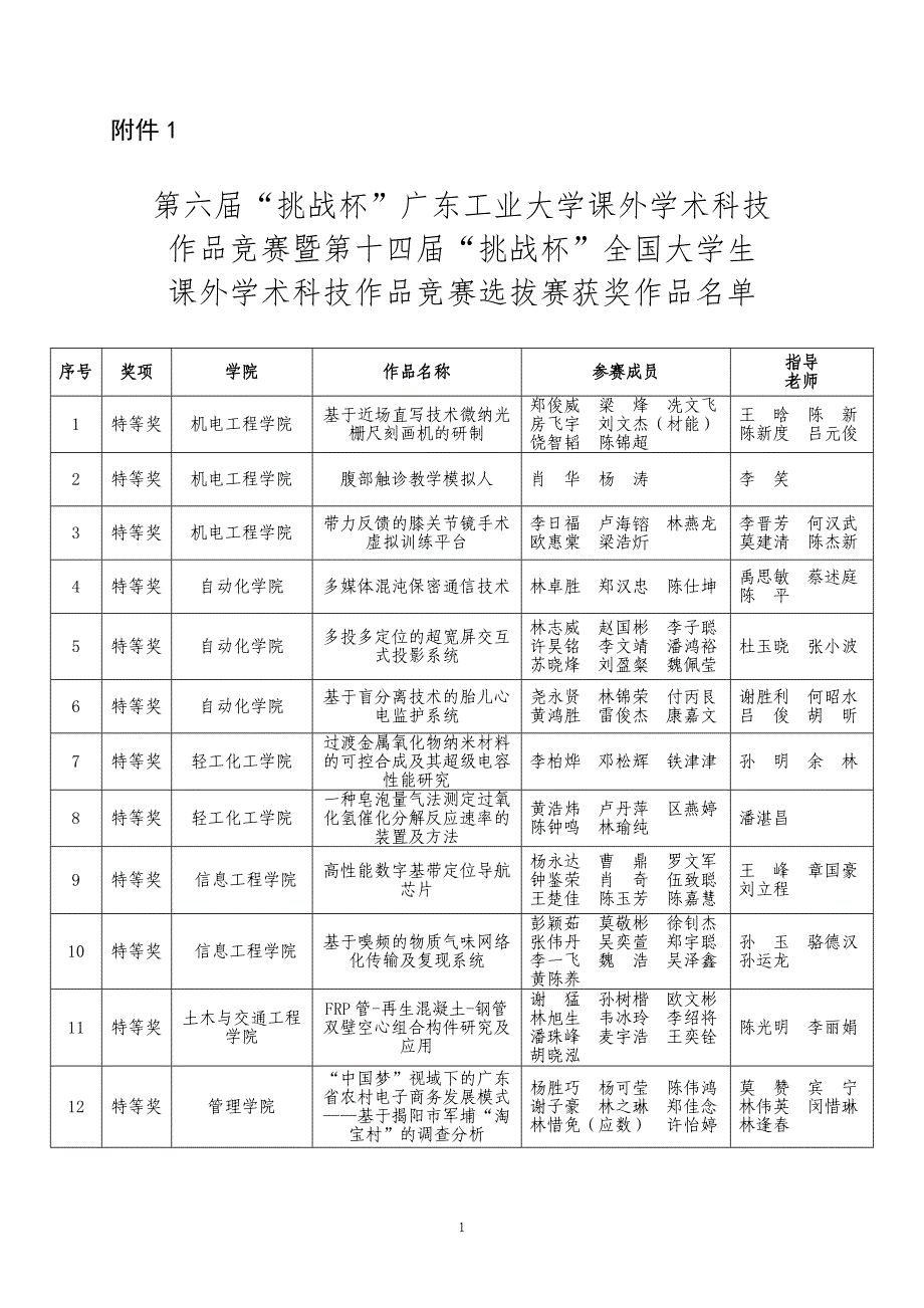 广工大学字〔2015〕2号附件_第1页