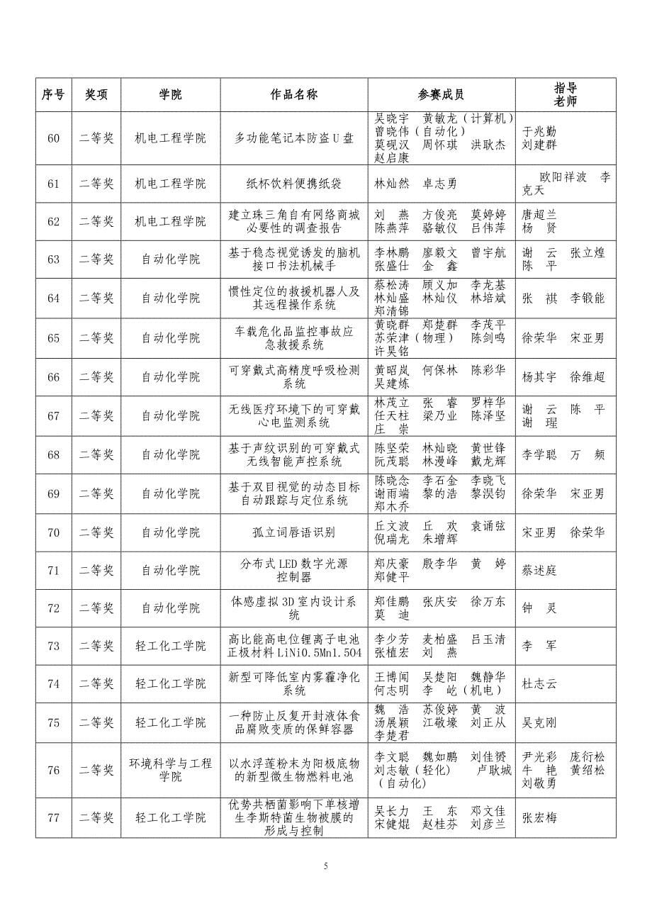 广工大学字〔2015〕2号附件_第5页