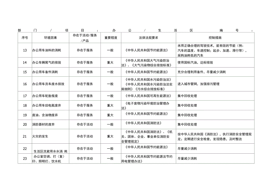 环境因素识别重要环境因素及其控制措施一览表_第2页