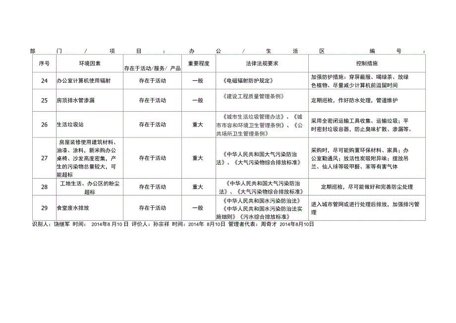 环境因素识别重要环境因素及其控制措施一览表_第3页