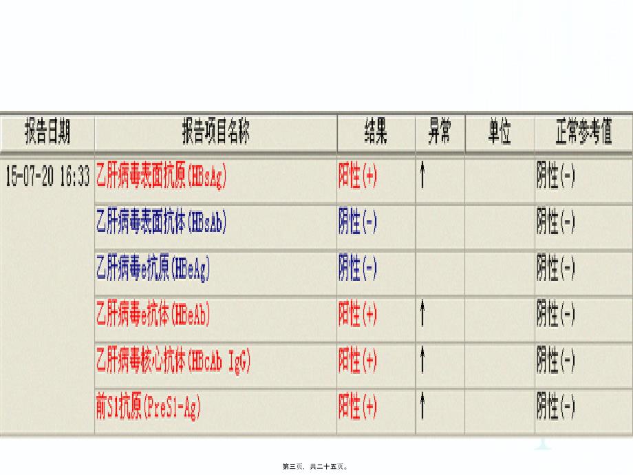 乙肝结果的判断.2课件_第3页