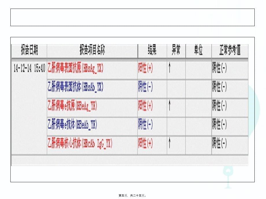 乙肝结果的判断.2课件_第5页