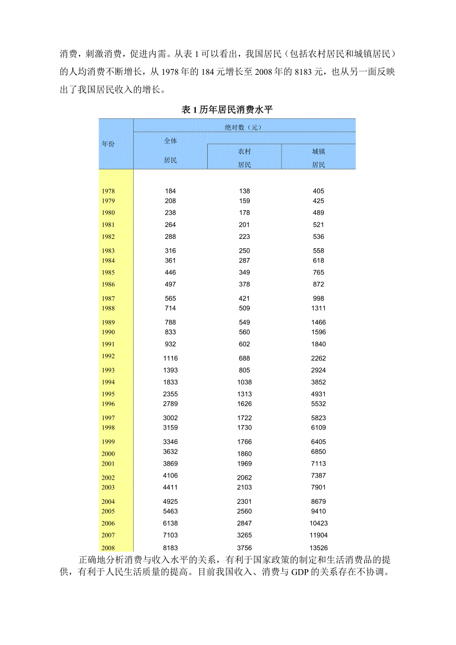 SPSS在居民消费水平分析的应用_第3页