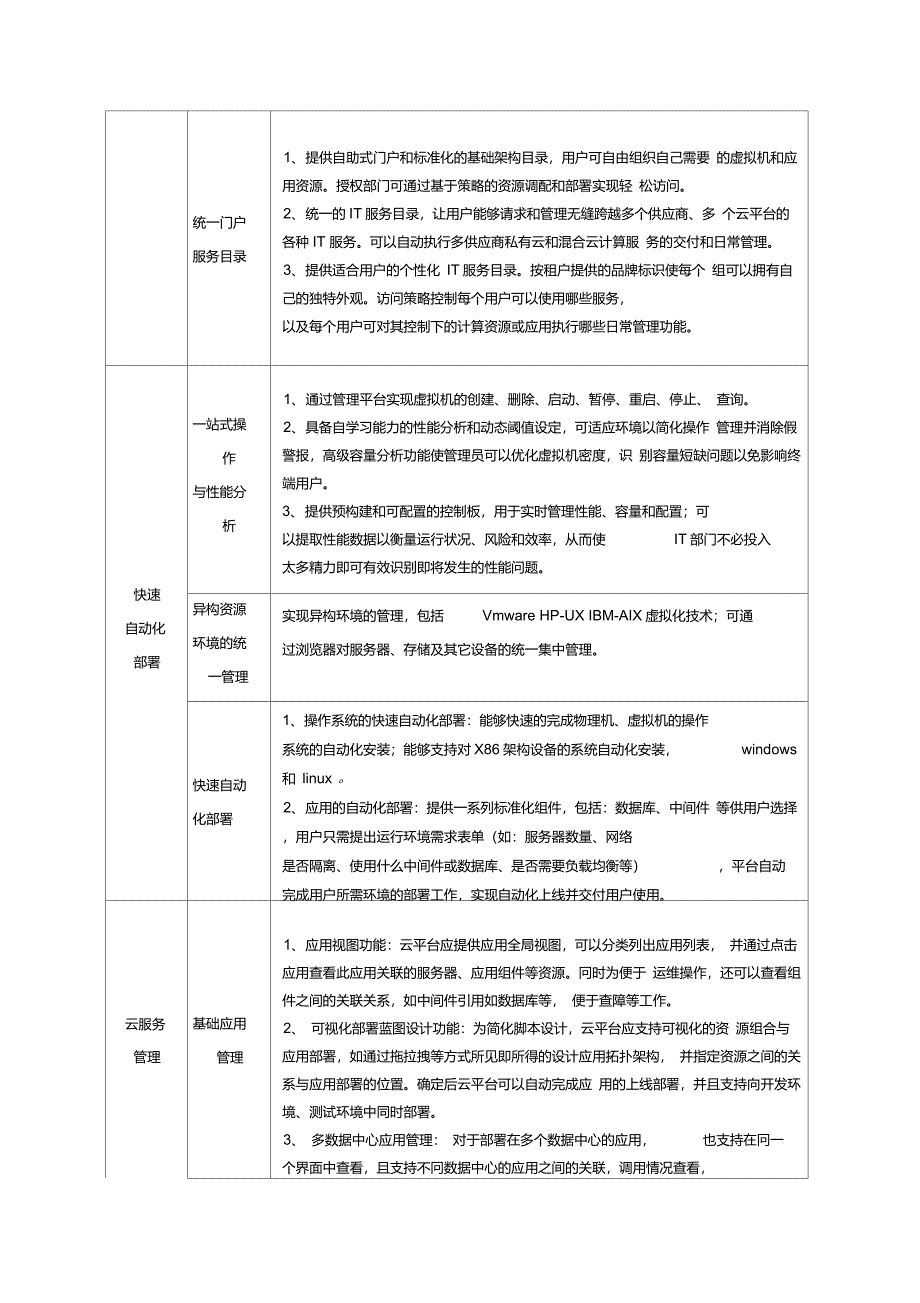 云平台管理系统技术参数采购名称云平台管理系统采购数量_第4页