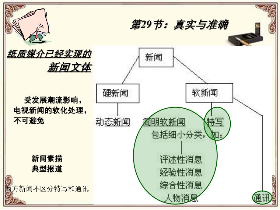 电视新闻研究新闻写作_第2页