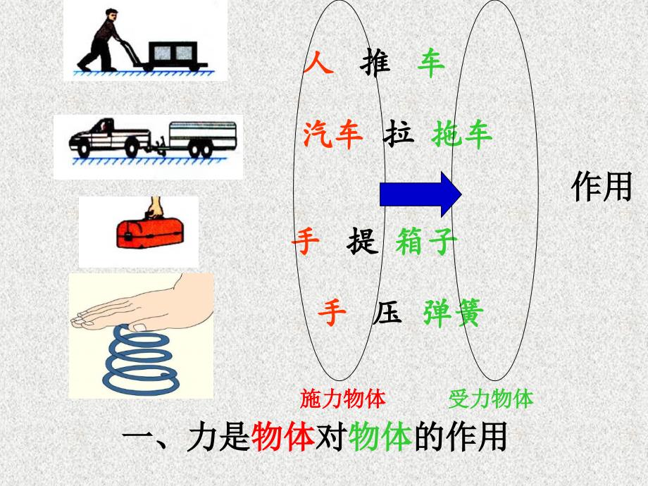 第十二章第四节力_第4页