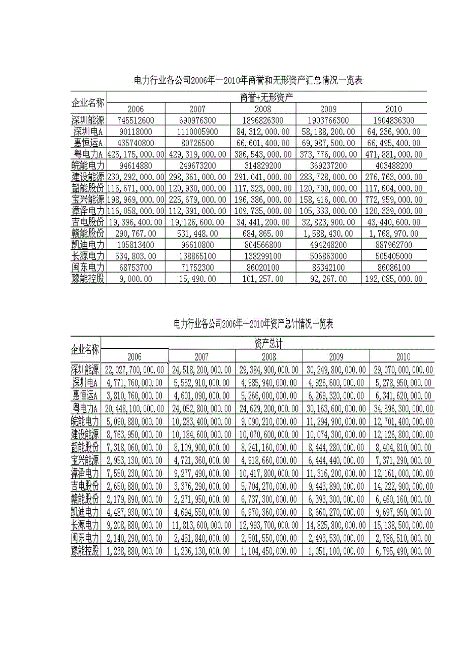 有形资本转化为无形资本.doc_第3页