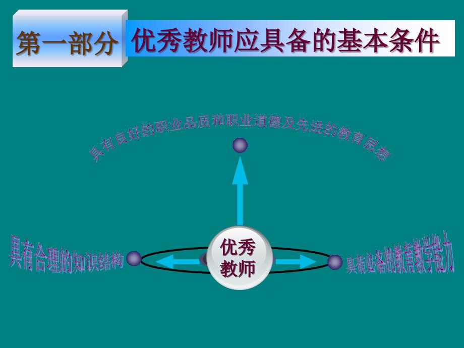 初中教师岗前培训_第3页