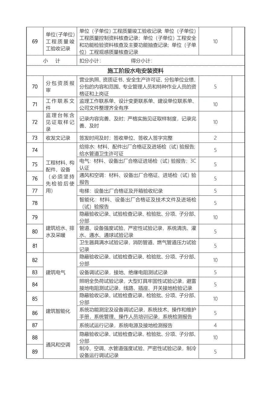 监理部资料检查考核表_第5页