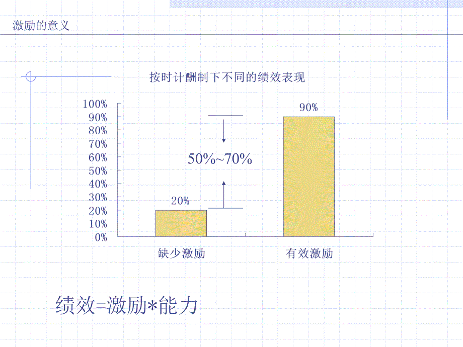 有效激励与策划_第3页