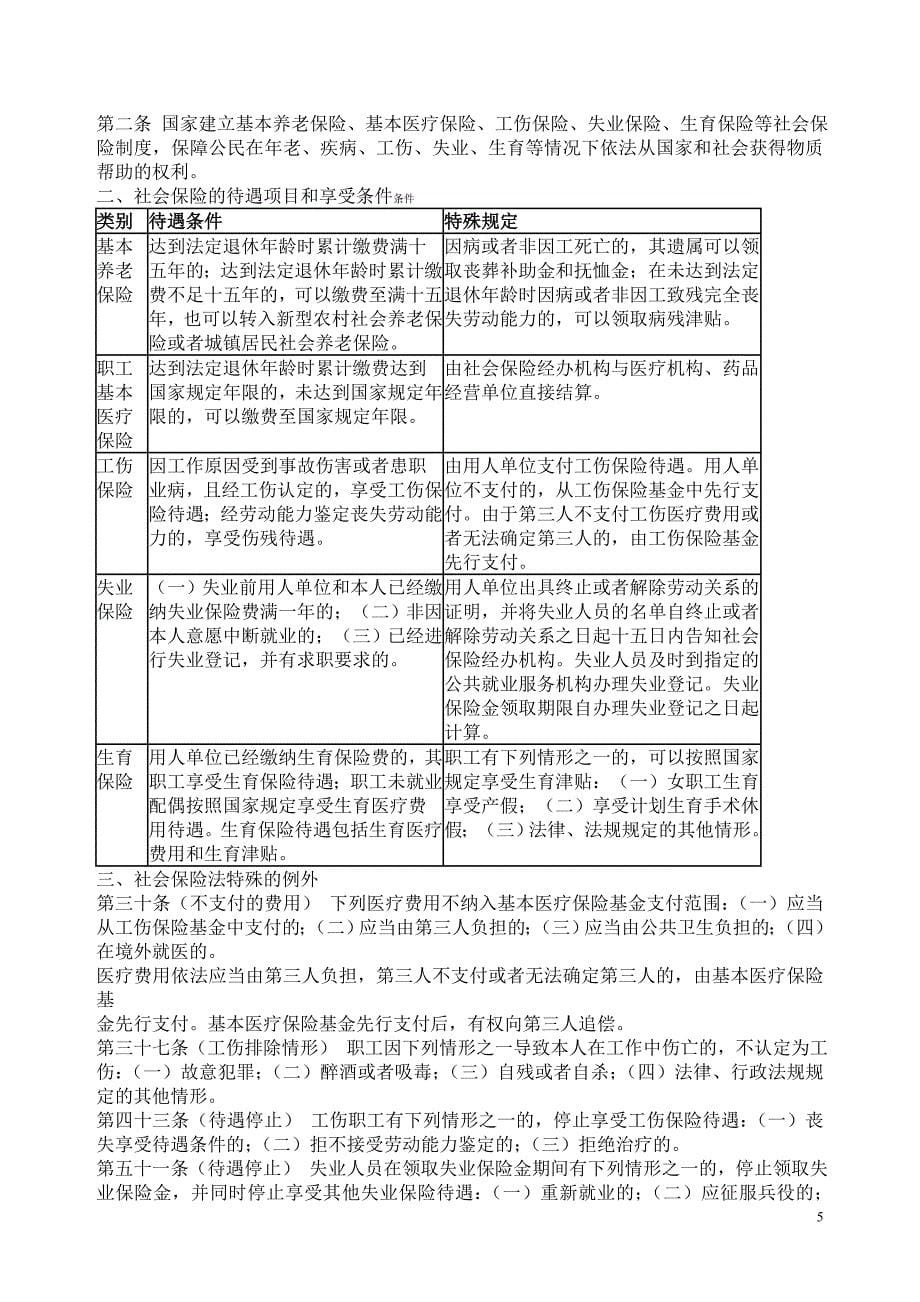 [司法考试]司考新旧大纲删减及考点对比_第5页