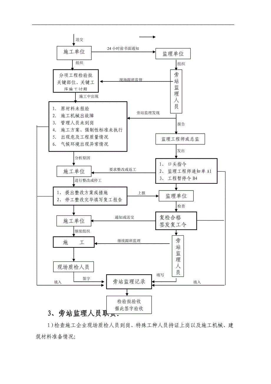 旁站监理方案(示范文本).doc_第3页