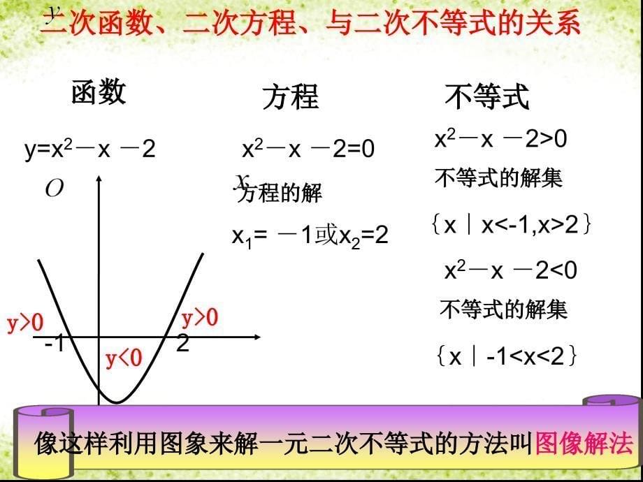 （谢长英）一元二次不等式的图像法新_第5页