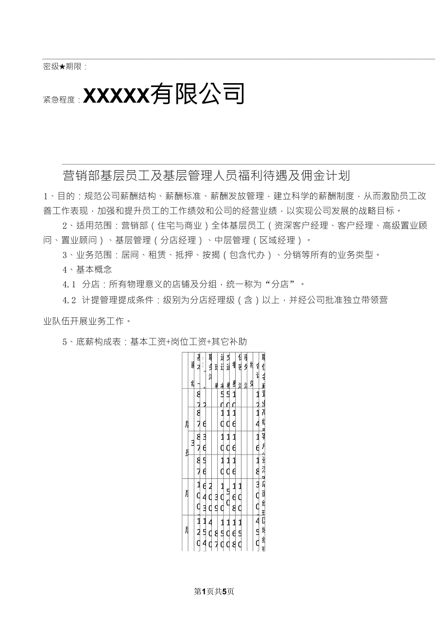 房产中介公司薪酬计划_第1页