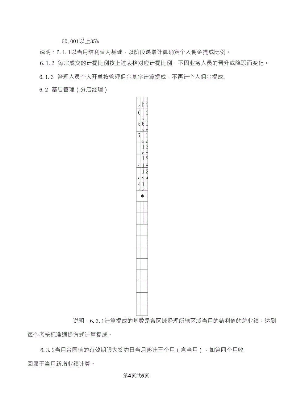 房产中介公司薪酬计划_第4页