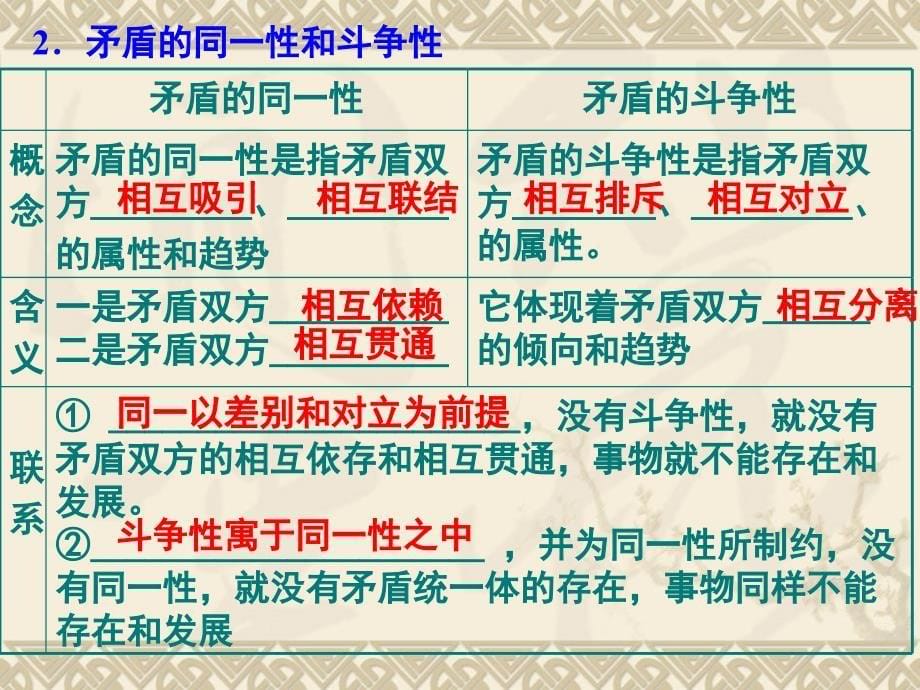 矛盾观辩证否定观.ppt_第5页