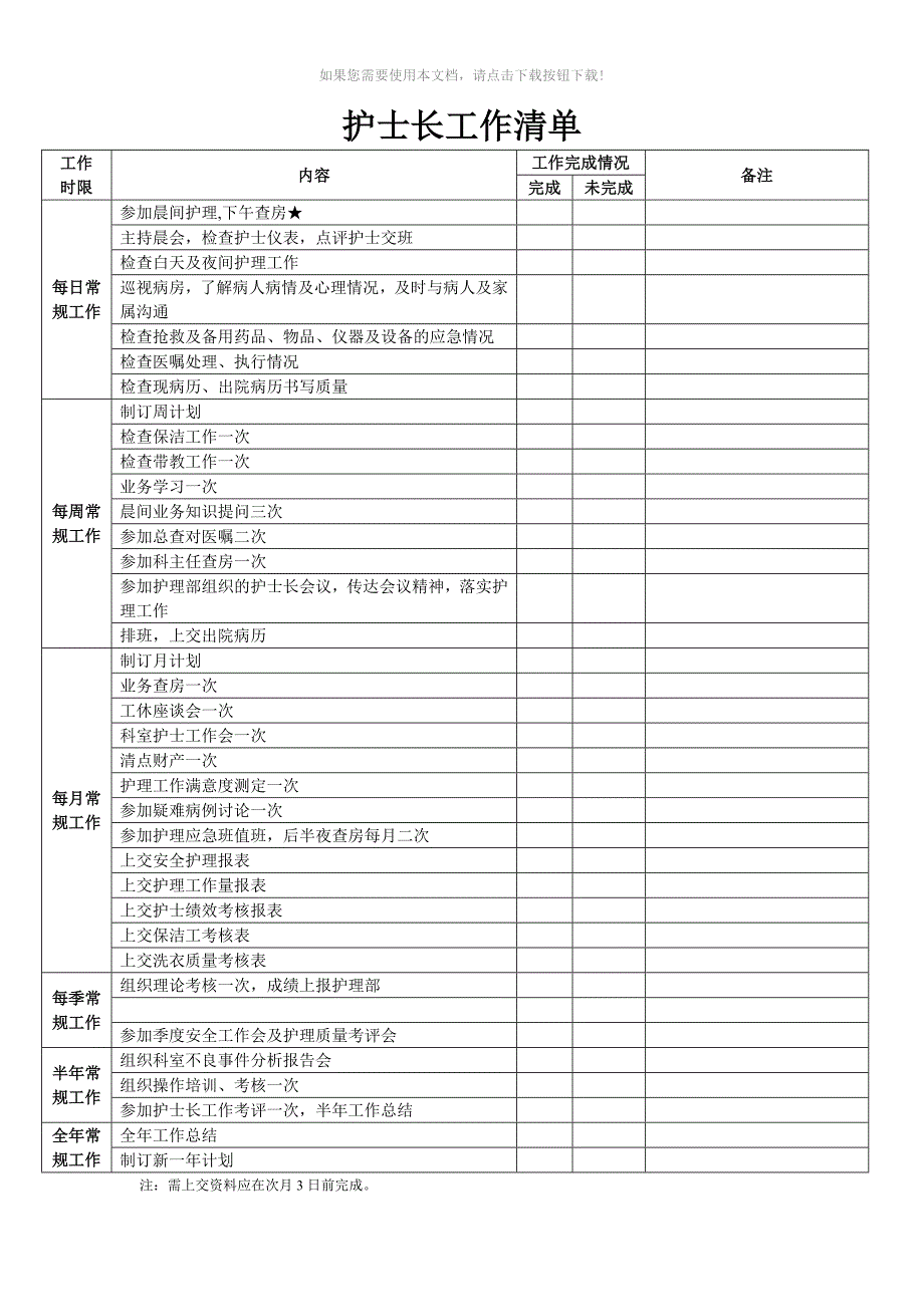 病区护士长工作手册Word版_第3页