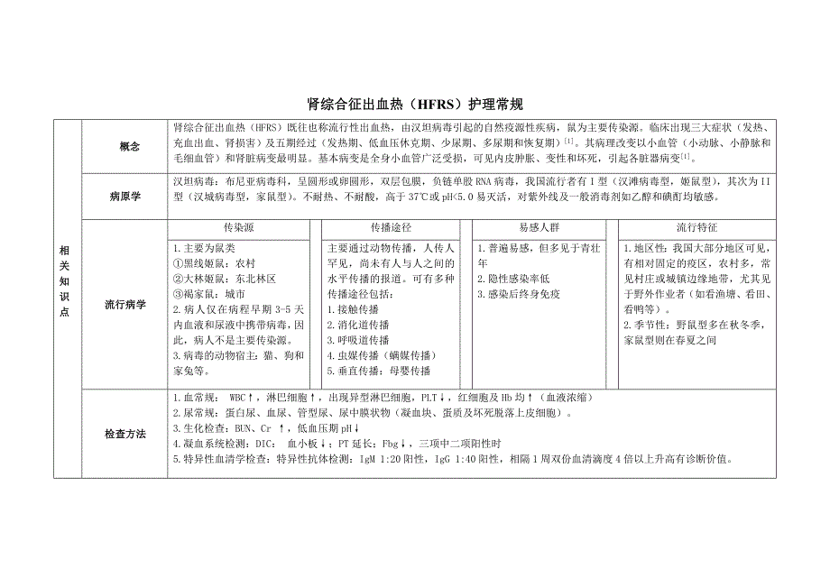 肾综合症出血热护理常规.doc_第1页