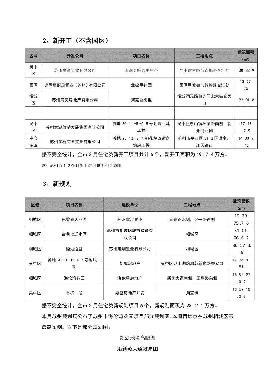 XXXX年月苏州房地产市场月报_第5页